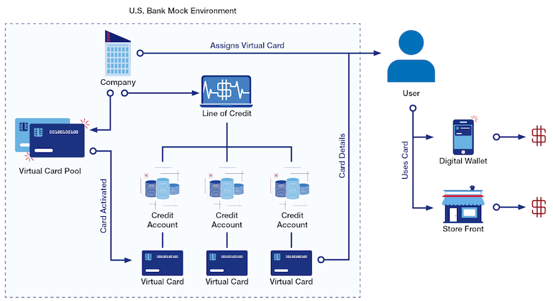 CAAS Workflow